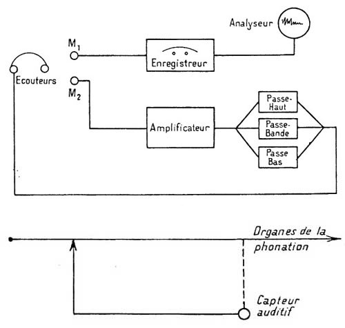 Figure 2 — fac-similé p. 2