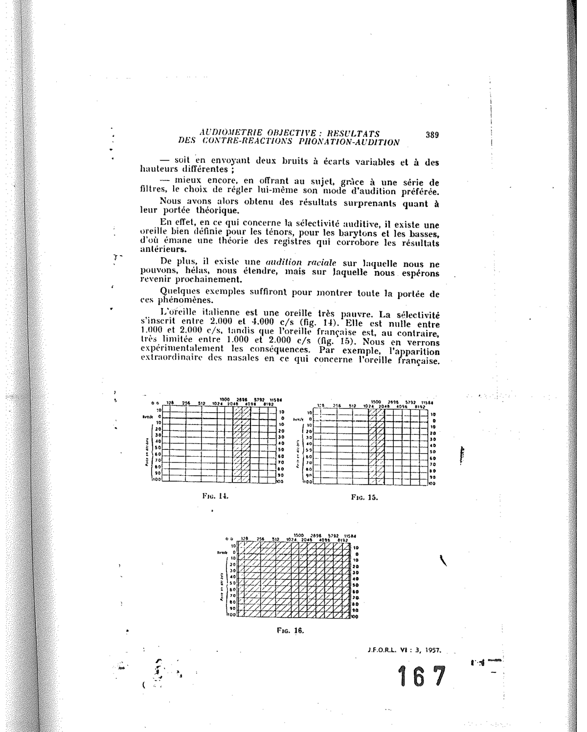 Abb. 14, Abb. 15 und Abb. 16 — Vergleichende Hörselektivität: italienisches Ohr