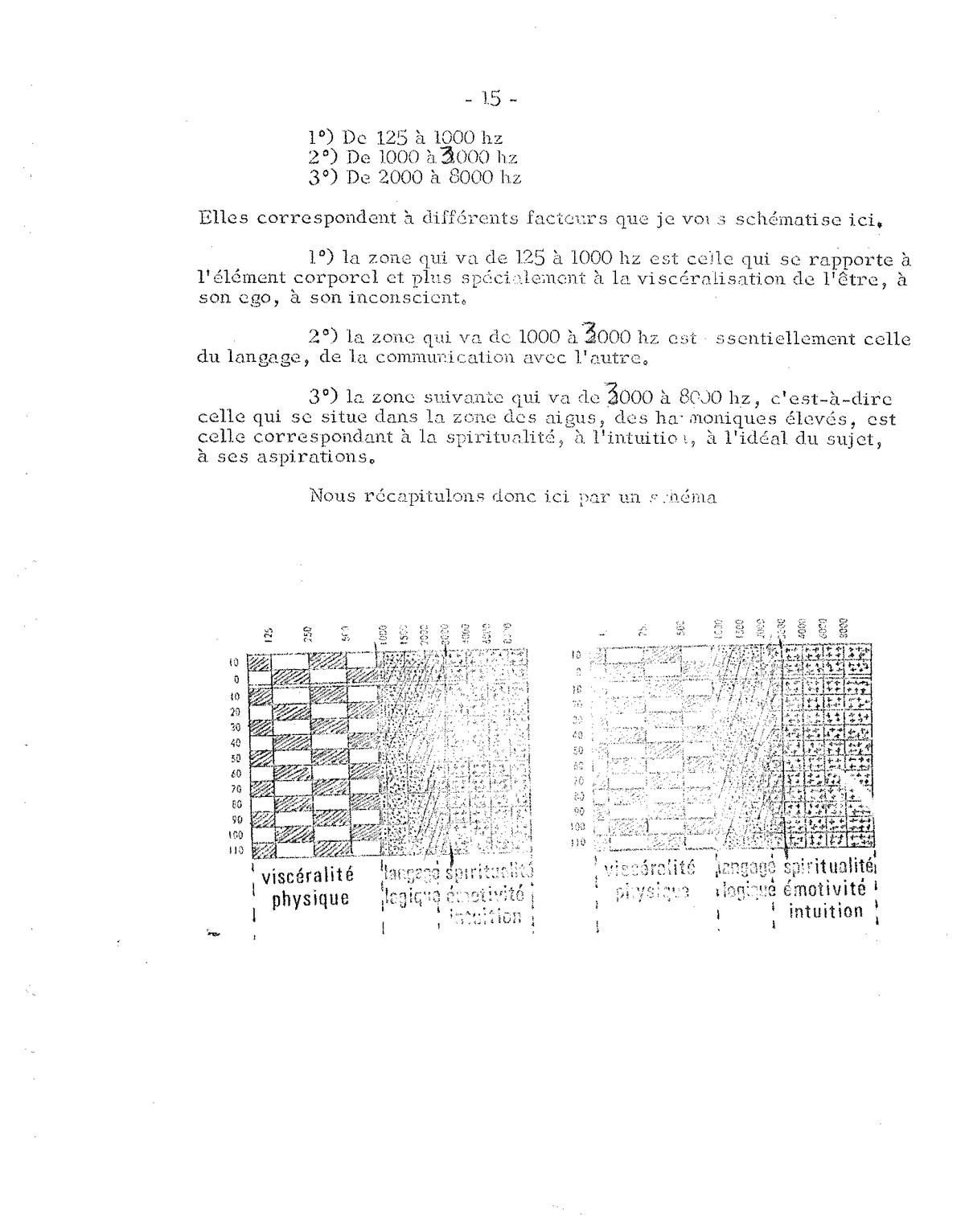 Pointe à 1500 Hz à l'OD - asthme passager
