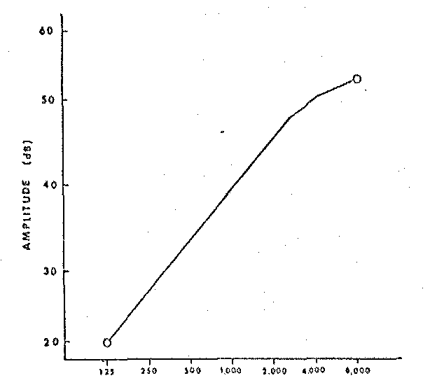 Figure 2 — fac-similé p. 4